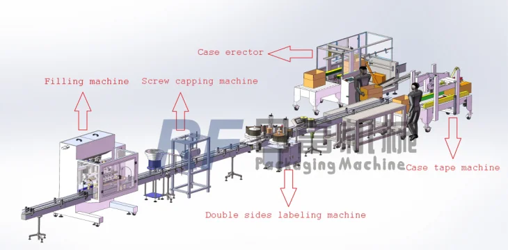 Guangzhou lubricant/shampoo/fertilizer/honey filling production filling line