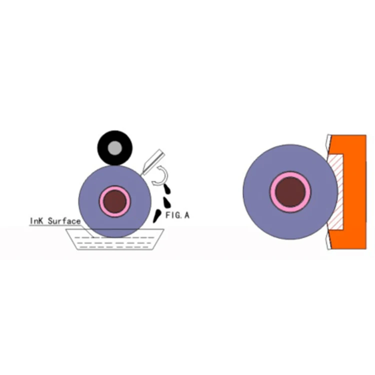 Новая акция закрытая система флексографской печати поставщик alibaba