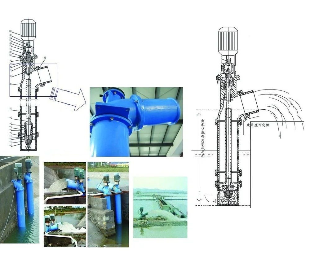 Glass fibre reinforced plastics vertical axial pump 150ZLH-1000