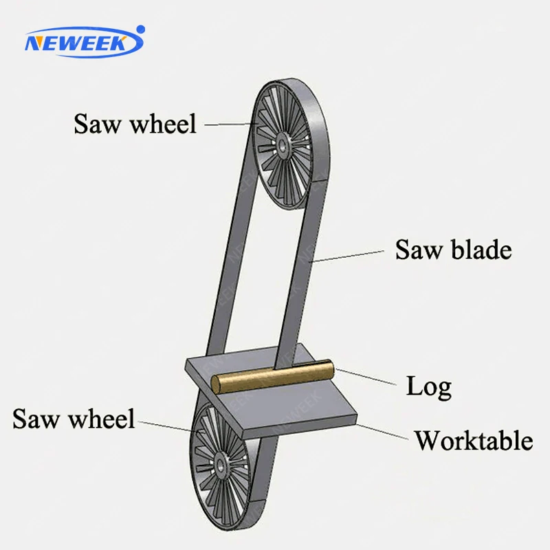 NEWEEK woodworking factory use vertical wood band saw mill for sale