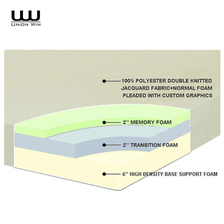 Royal Comfort Compressed Foam Mattress From China Mattress Factory