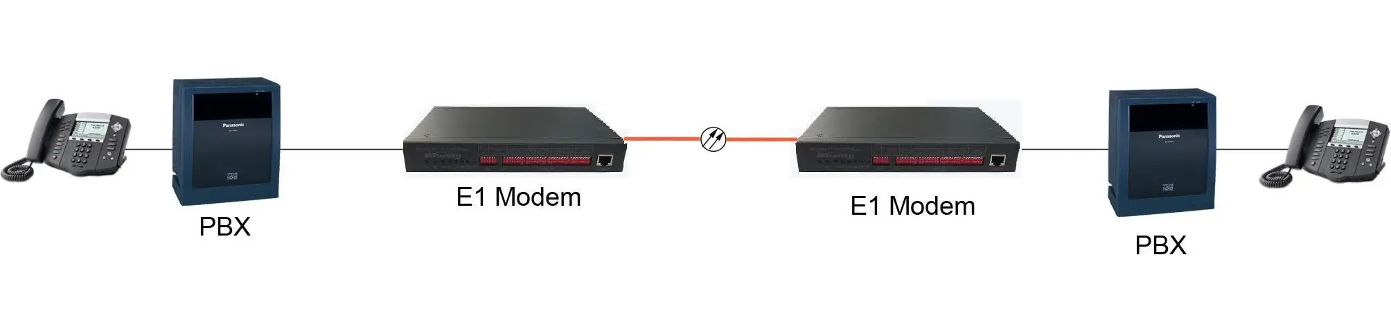 
Humanity HM-C112A E1 G.703 fiber optical modem with 64kbps to 2048kbps configurable 