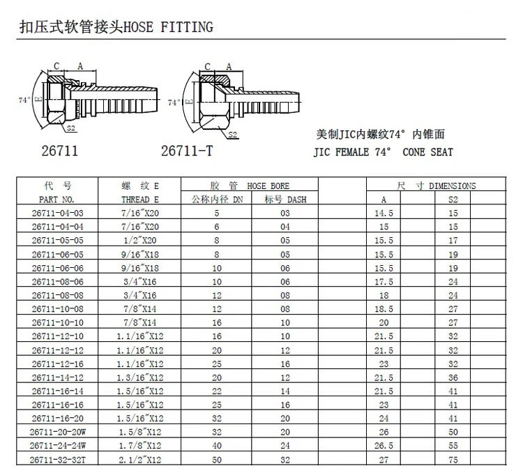 Hydraulic Hose Connections pipe fittings plumbing fitting high quality customized type 1 inch flexible quick connector