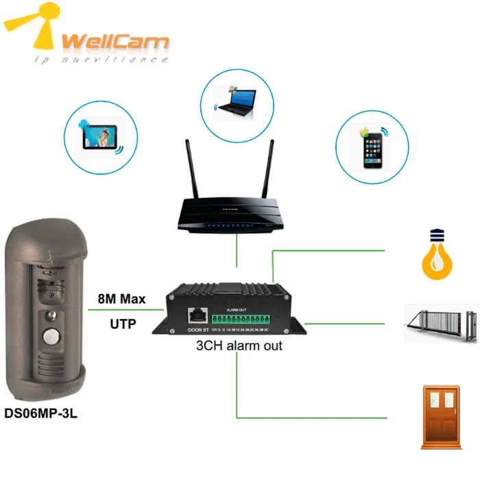 unique design vandal proof IP65 DS06AP IP video intercom sip video phone
