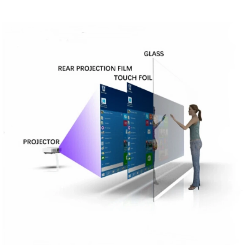 XTA-55 inch flexible touch screen film usb touch film