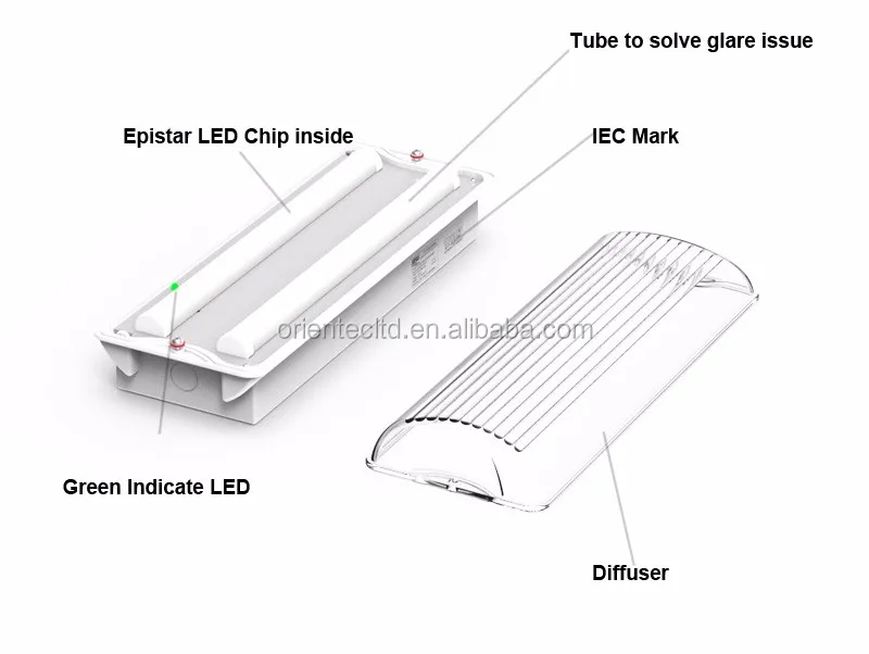 OT-HLB-30 NEW 30 LED IP65 SMD led emergency lamp