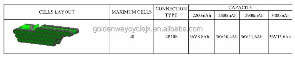 deep cycle 18650 li ion battery packs 24V 36V 48V cheap batteries with USB port