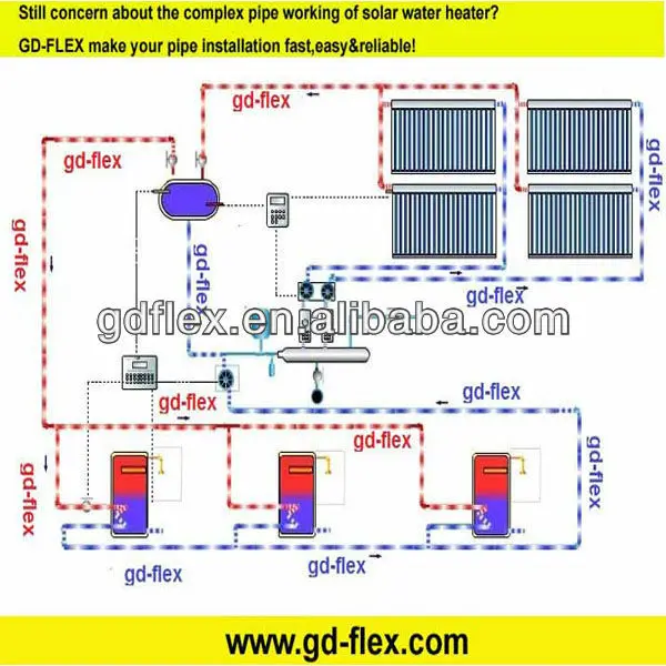 
dn20 Flexible corrugated stainless steel tube pipe 