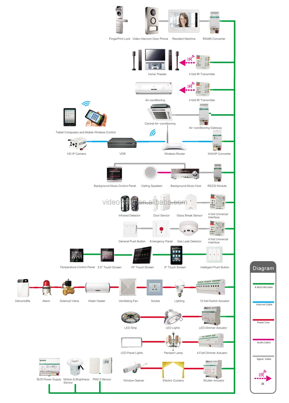 ... K-Bus Smart home Solution.jpg