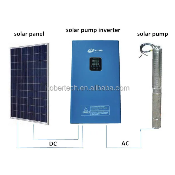 
3 PHASE Diving DC/AC Intelligent solar pump inverter WITH MPPT FUNCTION 750W 1500W 2200W 3700W 5500W 11KW 15KW 18KW 22KW 
