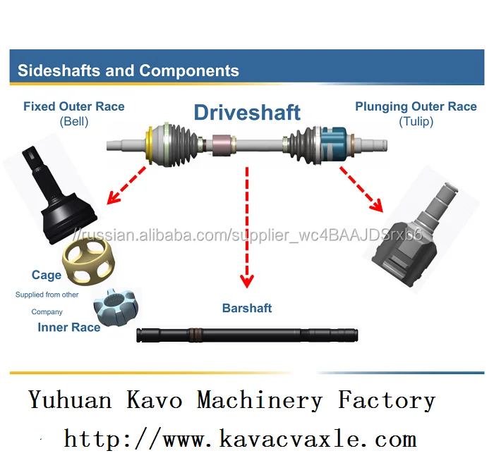 ПРИВОД ПЕРЕДНИЙ Voleex C30 C20R C10 1.5L mt 2203200BG08XA