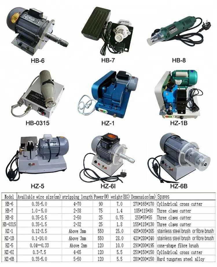 Best enameled wire paint stripper super paint remover remove electrostatic paint HB-8