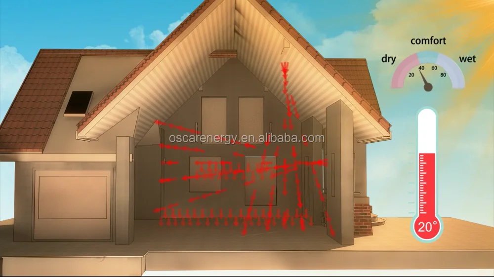 
OSB30 Applicable room area:80m2 electric water heater 