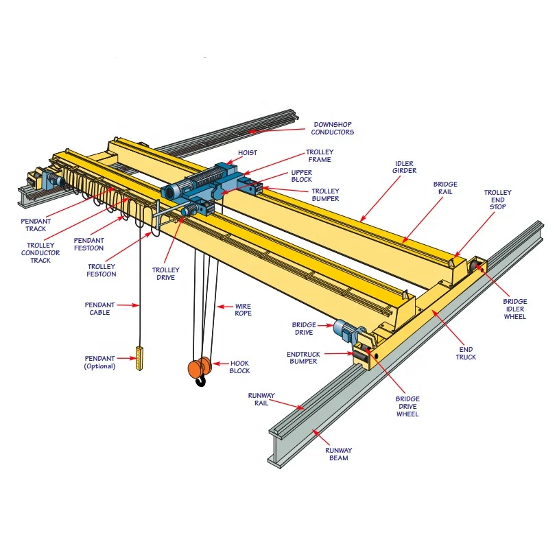 Indoor electric hoist trolley 10 16 20 25 30 32 40 ton overhead crane price with hook