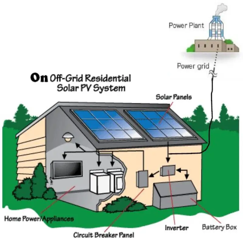 
Alternative new energy 20KW grid tie solar generator 