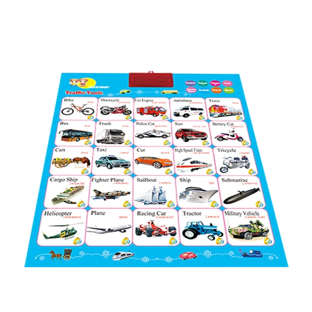 Educational kids learning charts kids toy talking wall chart