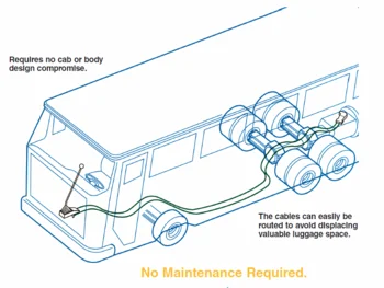 Motion Control Cables Pull - Only Brake With Threaded End Rod / Strap Clevis