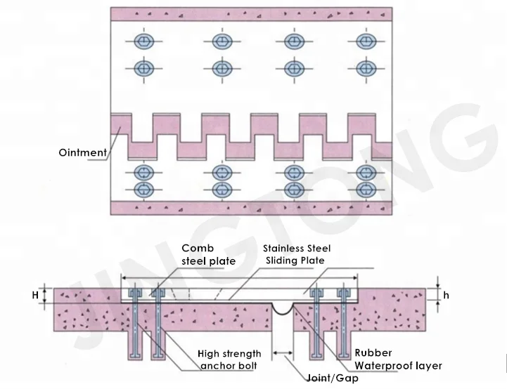 Metal Steel Comb plate Expansion Joint