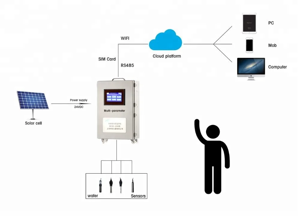 NEW 6 in 1 Water Quality Tester Monitor ph meter Multi-parameter aquarium