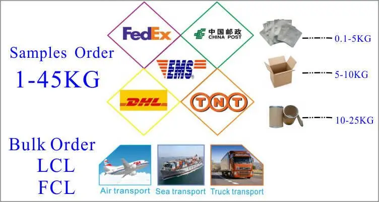 
High Quality 40% pomegranate peel extract ellagic acid 