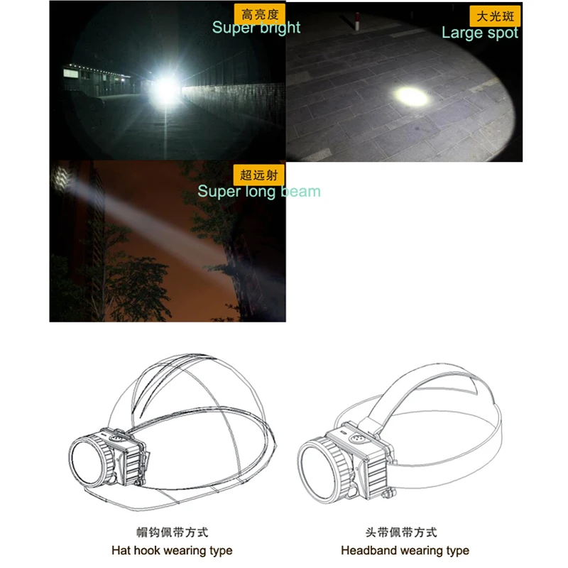 
2.8ah integrated led cordless mining cap lamp and mining led cap lamps 