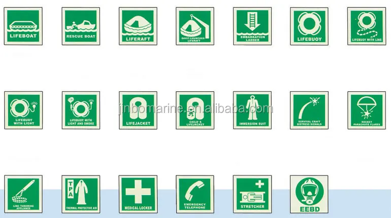 IMO Safety Signs