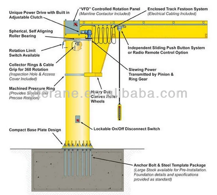 hot sale 360 degree rotary jib crane