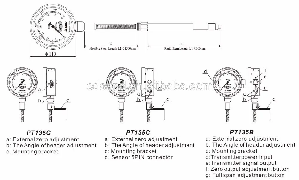 PT135 400 Degree C High Temperature Pressure Gauge