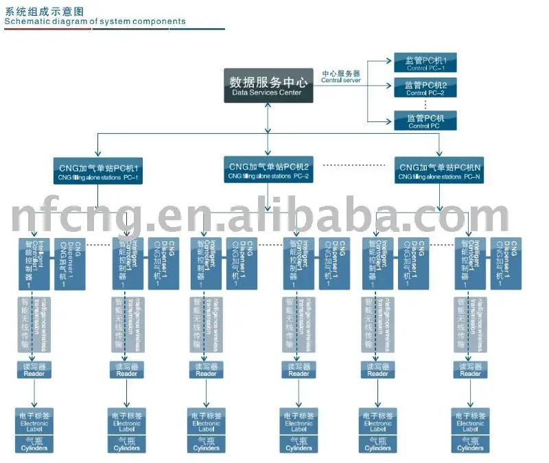 
 Система управления газовым баллоном для RFID  