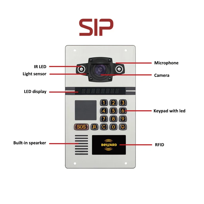 free software for SIP phone H.265 intercom system video security doorbell camera