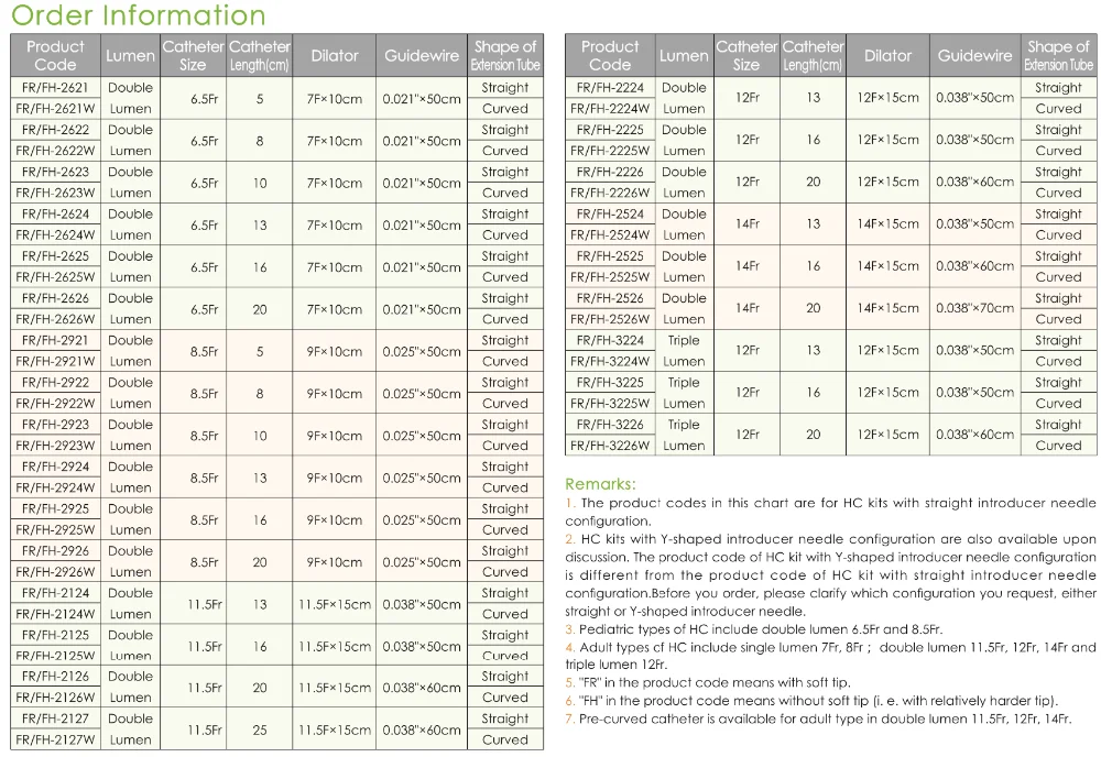 
disposable dialysis catheter kit for kidney problems 