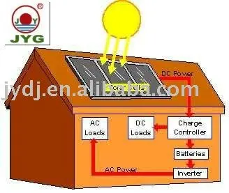 2w 3w 5w 10w 15w 30w 50w small solar panels for toys