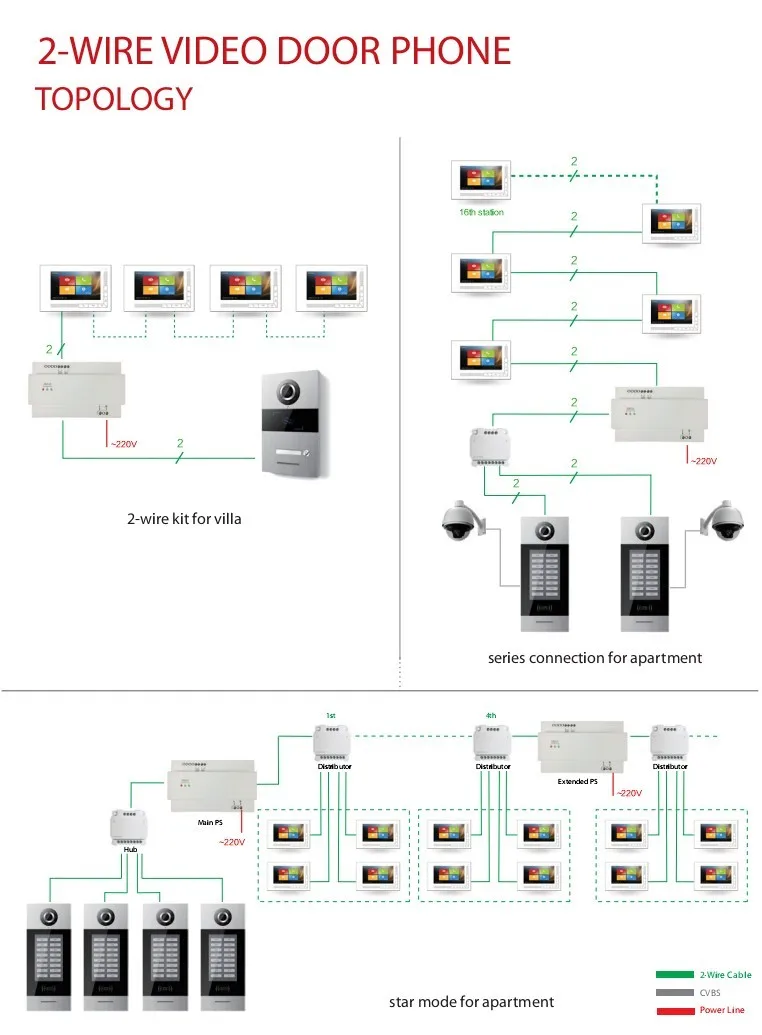 GVS Ring Doorbell with Door Bell camera & 4 button Multi-functional Intercom Door Opening System Video Door Phone