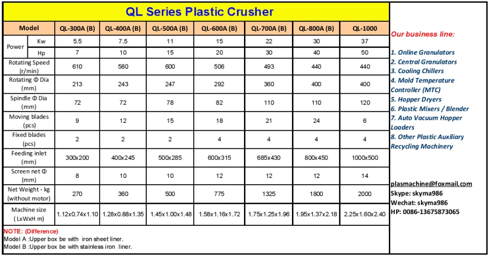 High quality China design plastic shredder blade price QL-500