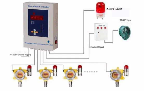 Industrial fixed online HF gas leak detector hydrogen fluorid Sensor with 4-20mA output