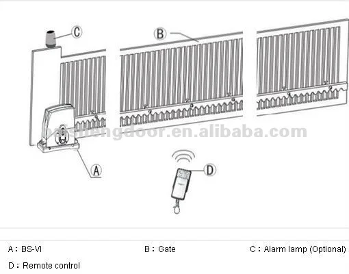 Electric Manual Release AC motor Sliding Gate Opener