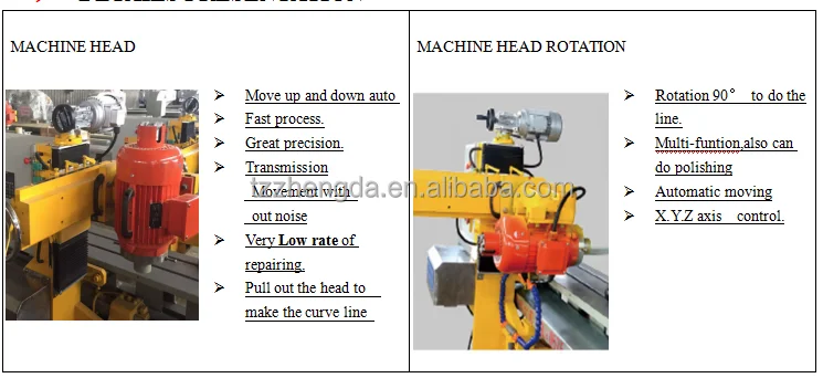 Stone edge polishing machine for granite marble with cheap price