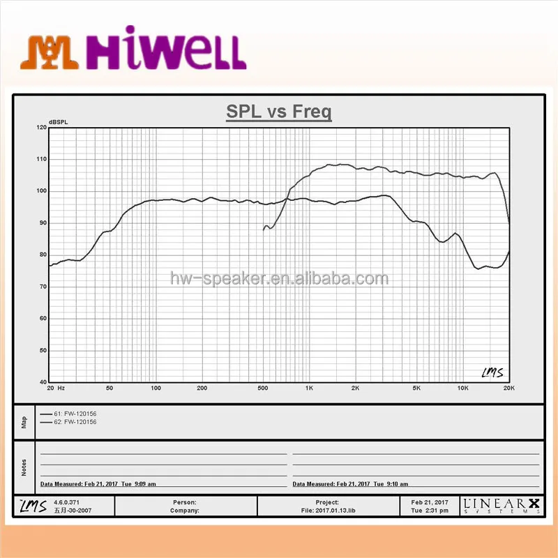 2017 Newest 12inch coaxial speaker loudspeaker neodymium