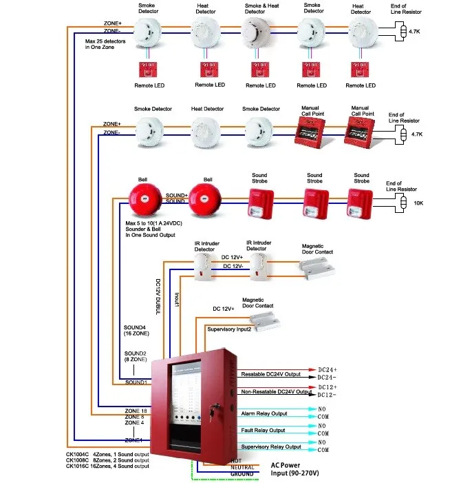 High Quality Conventional Fire Alarm System For Fire Alarm Protection