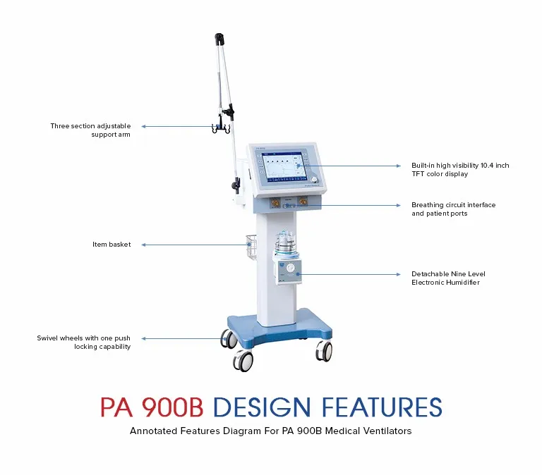PA 900B I Features
