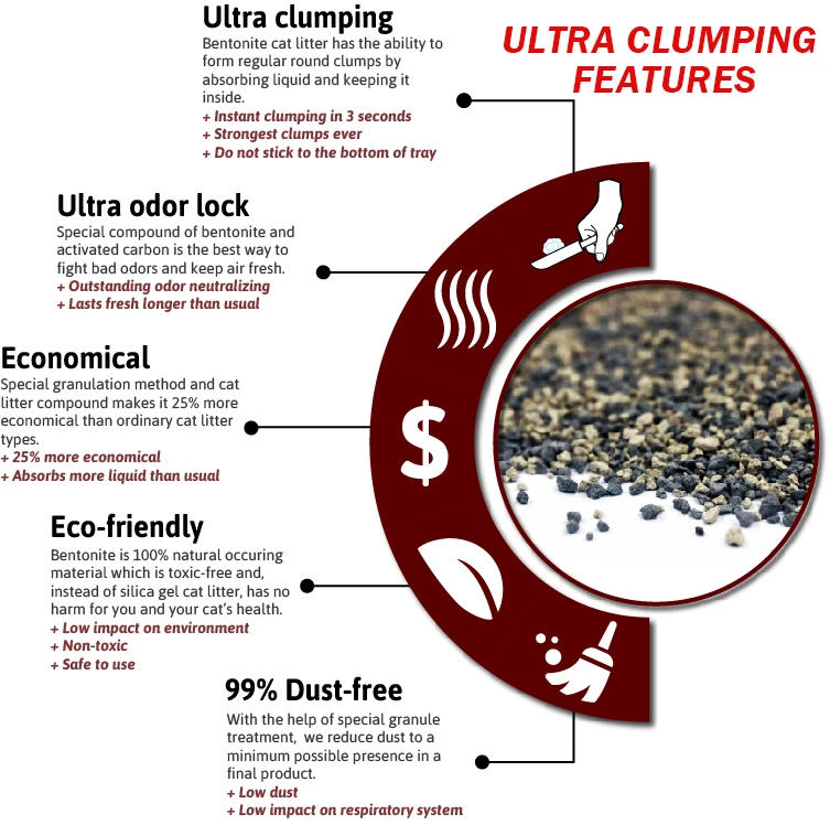 Кошачий Наполнитель из бентонита, кошачий наполнитель