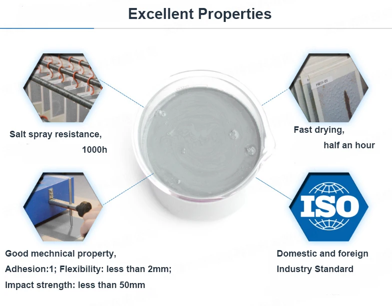 Inorganic Zinc Silicate Workshop Primer high quality paint Shop Primer withstand impact and long-term wind erosion