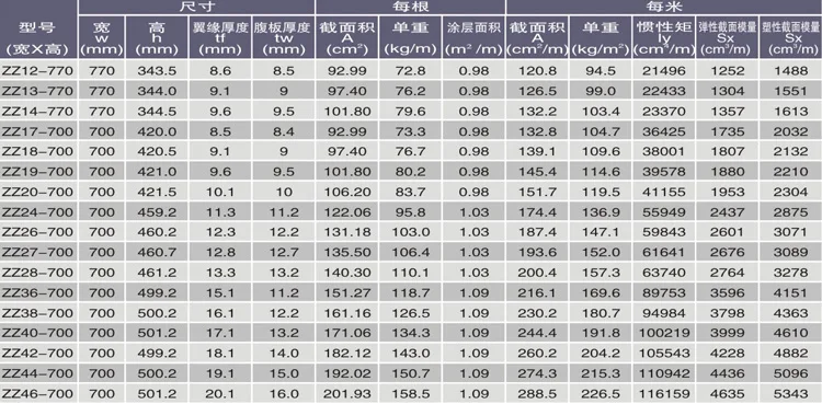 Z type sheet pile