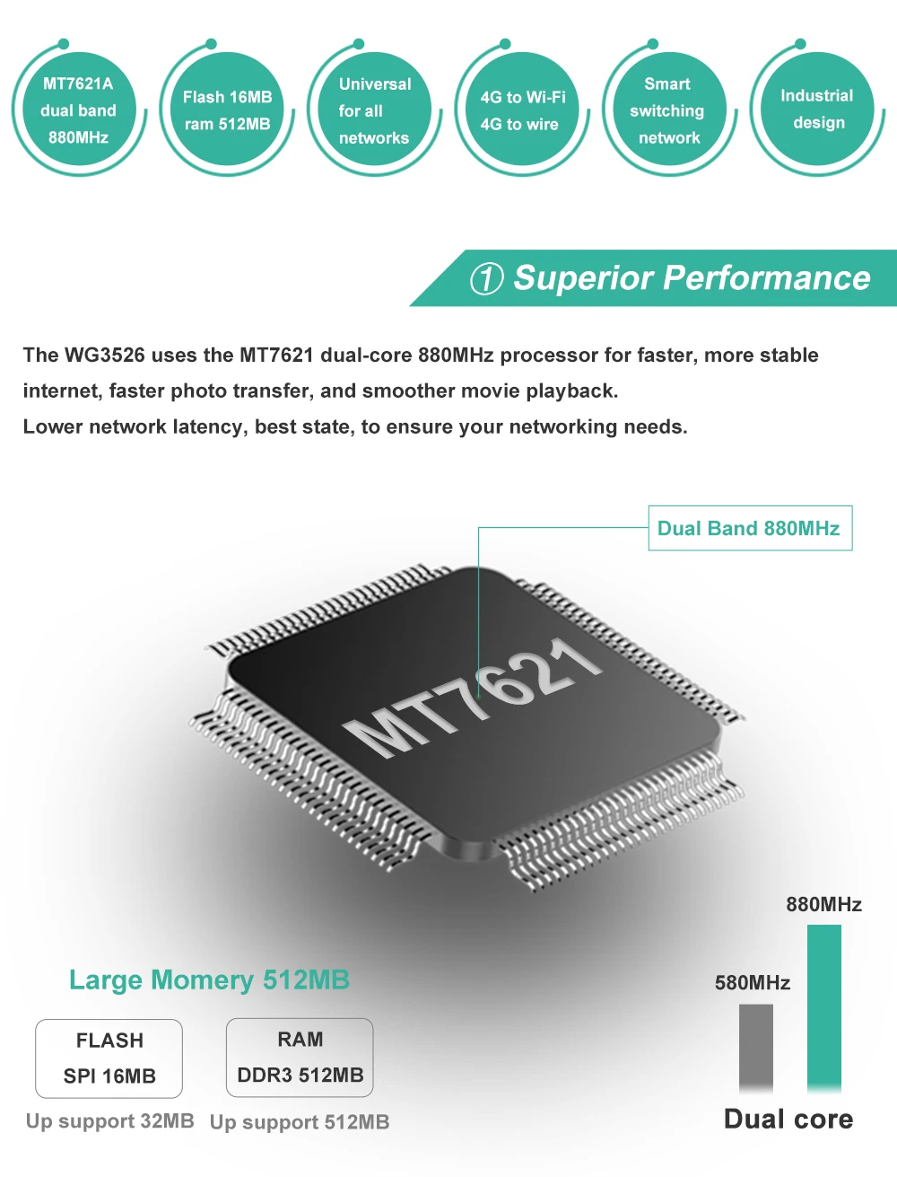 
zbt factory best sell gigabit ethernet port 4g wifi router with sim card slot in openwrt 