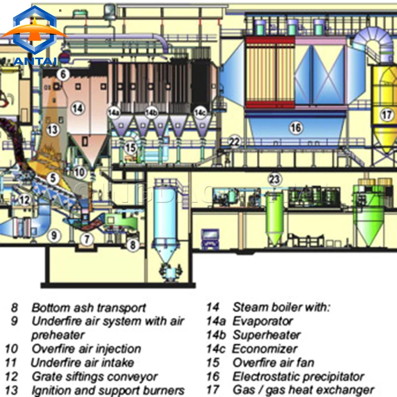 Electrostatic precipitator / ESP dust collector / air duct cleaning equipment