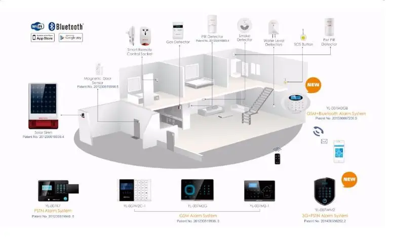 wolf guard wifi smartlife 4g gsm alarm wifi rfid alarm kit de alarmas