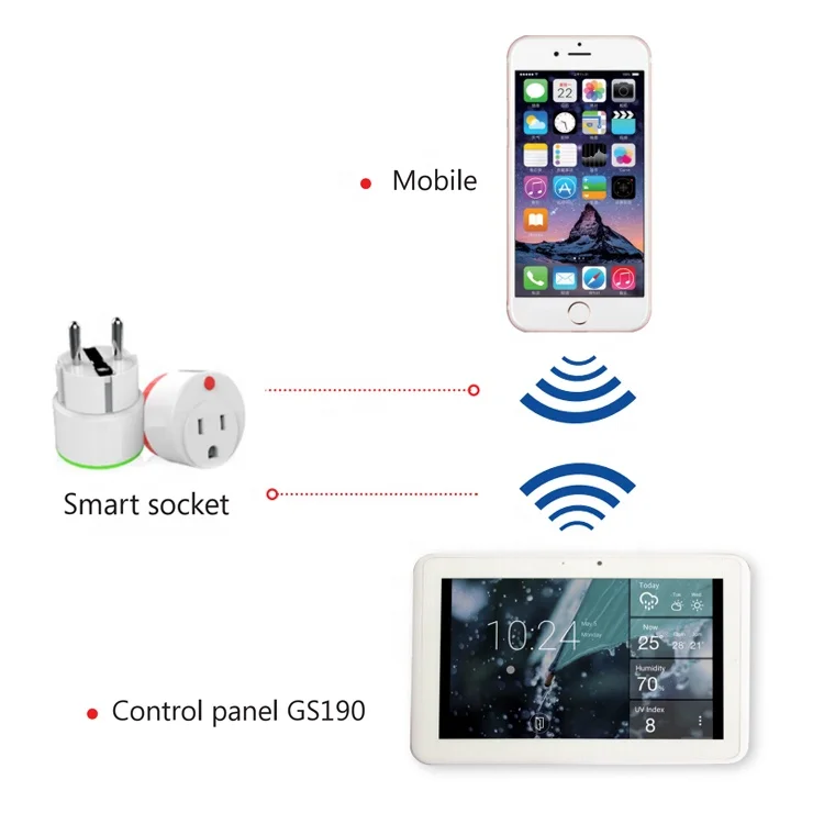 Manufacture smart home security system advanced wireless gent conventional integrated control fire alarm panel