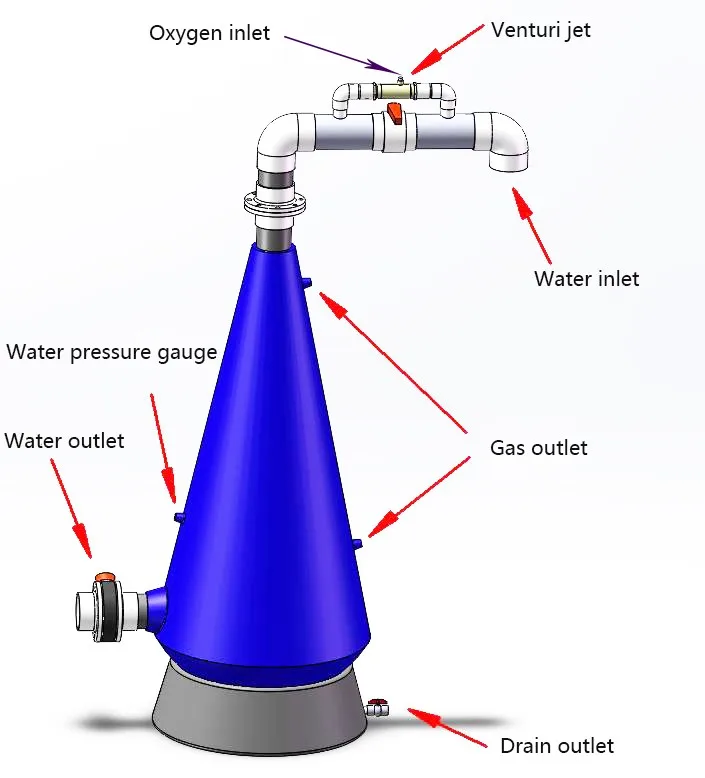 
Ras fish farming equipment oxygen cone aerator 