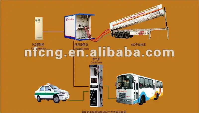 
Daughter/Mobile CNG Station 
