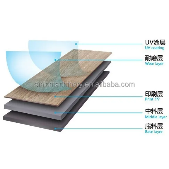 
Fire retardant waterproof SPC Uniclic interlock indoor flooring plank 
